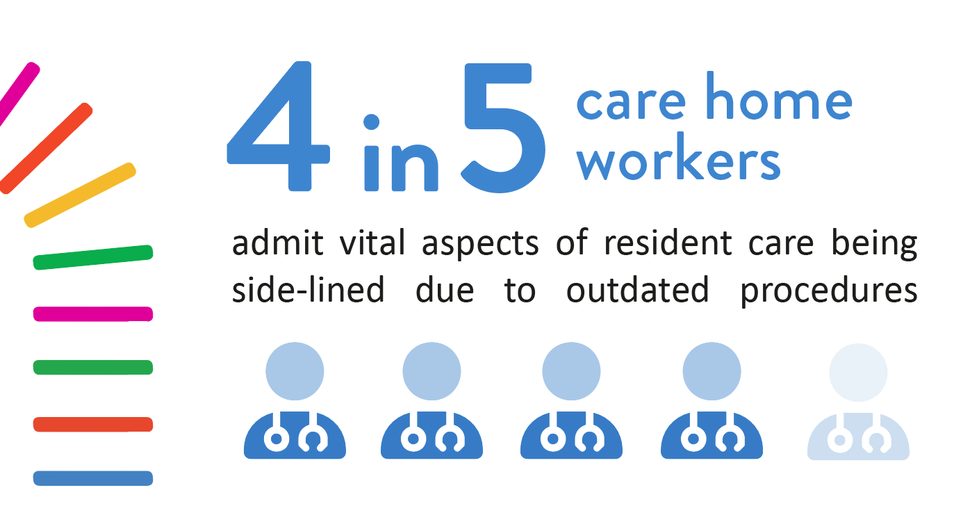 Outdated procedures impacting care quality, new poll finds