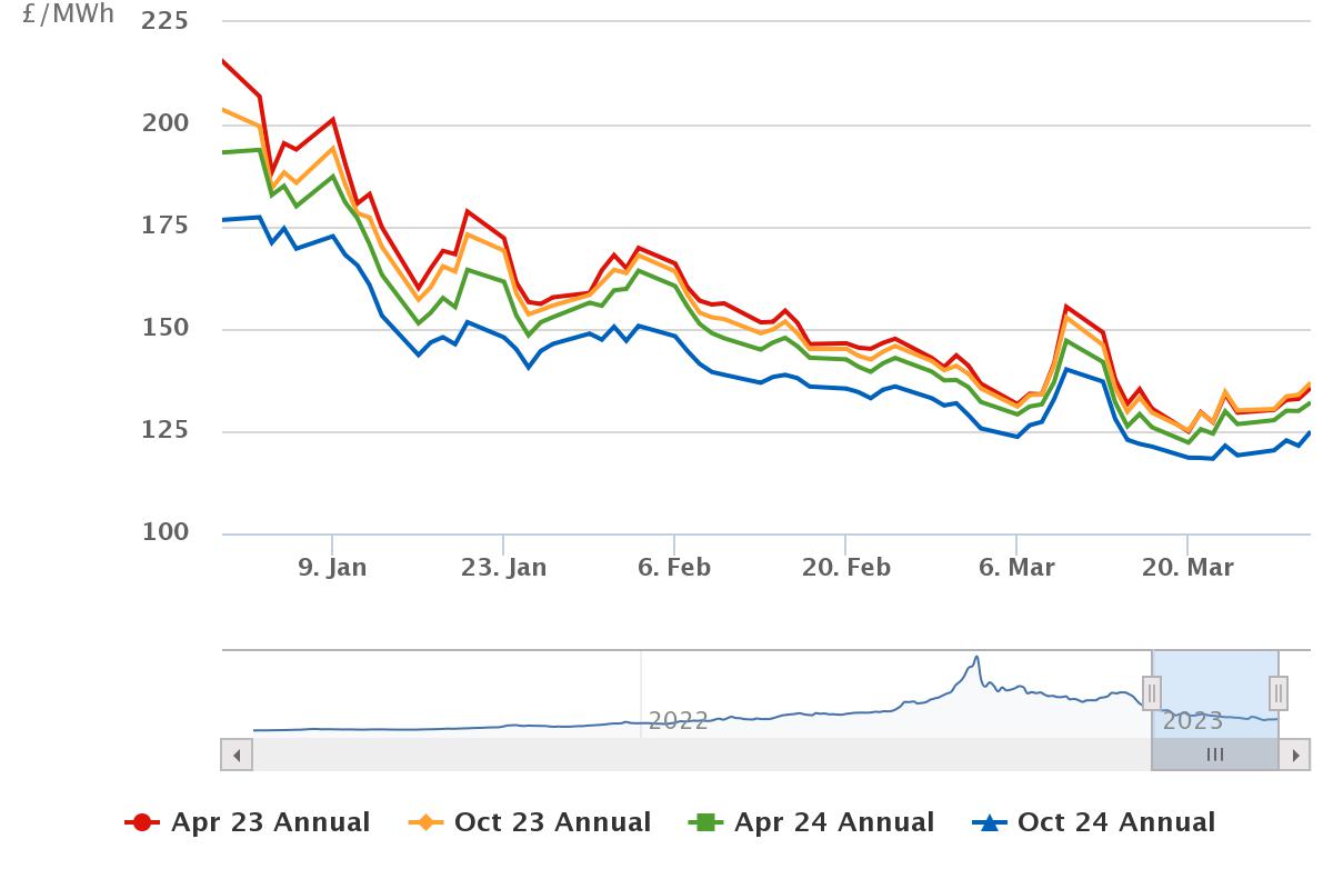home cycle price